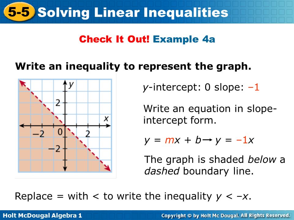Check It Out! Example 4a Write an inequality to represent the graph. y-intercept: 0 slope: –1. Write an equation in slope-intercept form.
