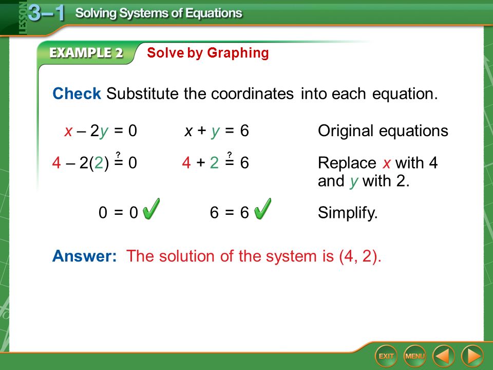 Solve The System Of Equations By Graphing X 2y 0 X Y 6 Ppt Video Online Download