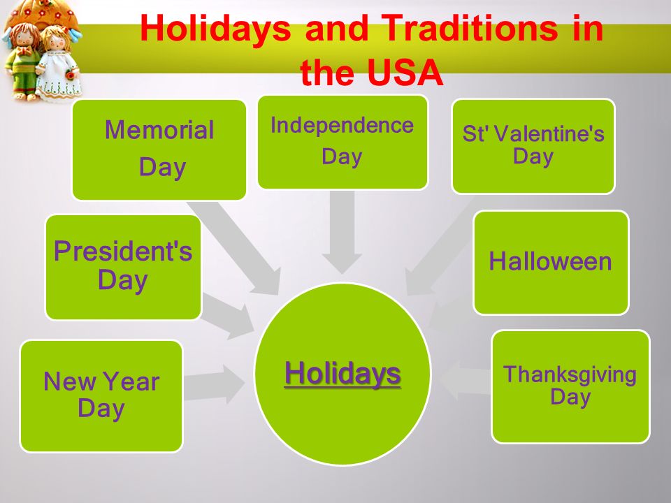 Custom topic. Holidays презентация. Traditions and Holidays in the USA. Customs and traditions of USA. Презентация на тему Holidays in Uzbekistan.