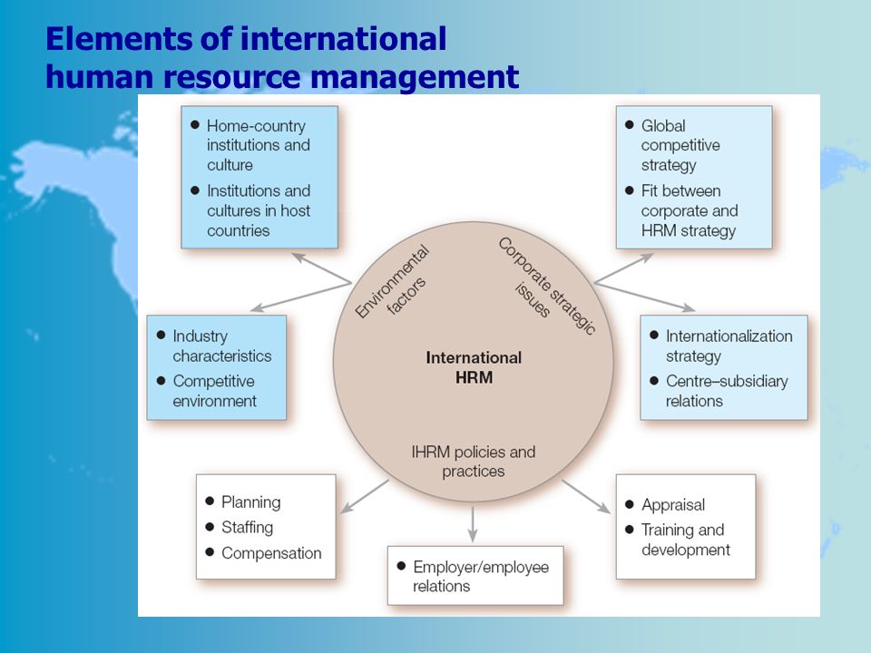 characteristics of international human resource management