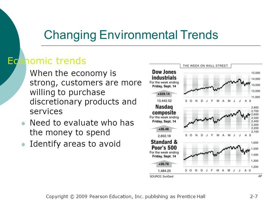 Changing Environmental Trends