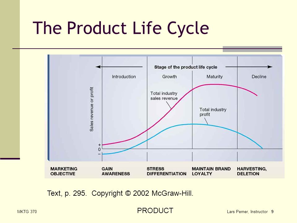 PRODUCTS AND LIFE CYCLE STRATEGIES - ppt download