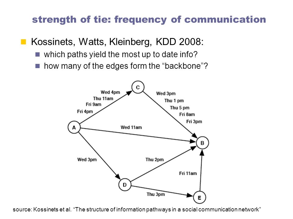strength of tie: frequency of communication