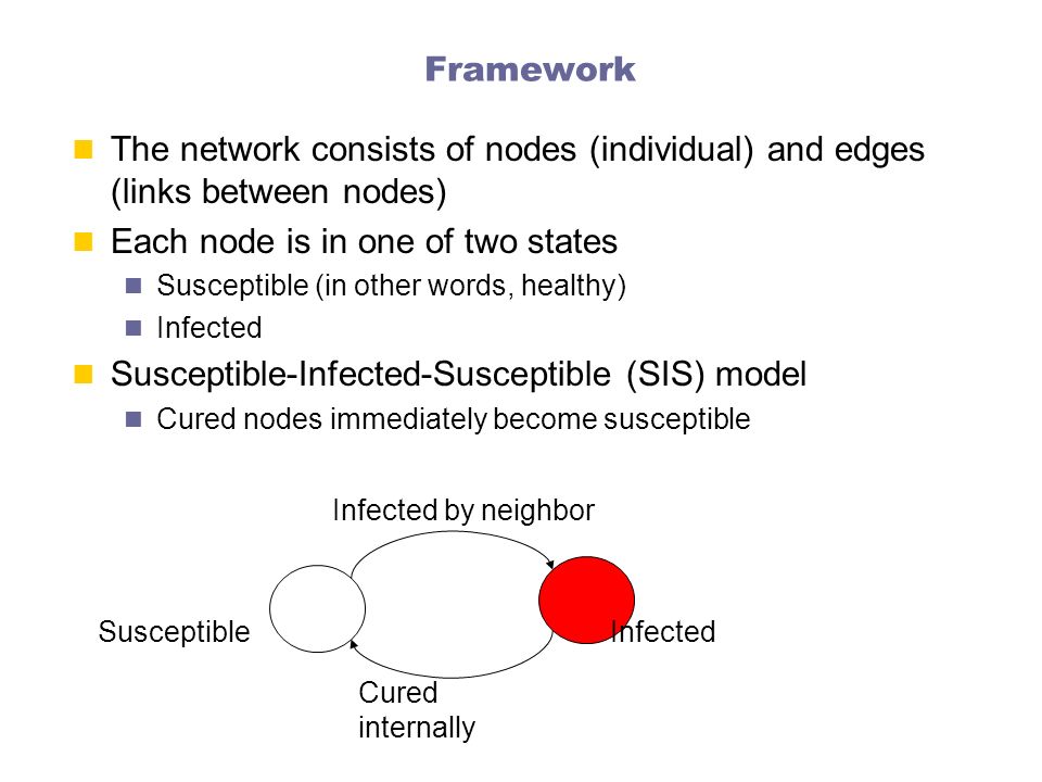 Each node is in one of two states