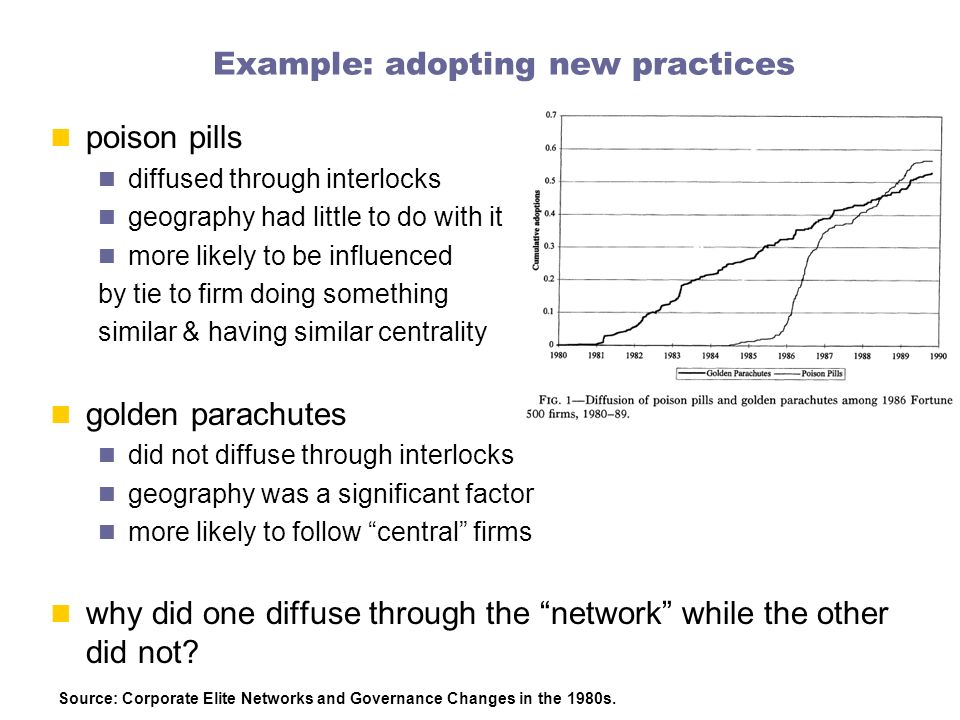 Example: adopting new practices