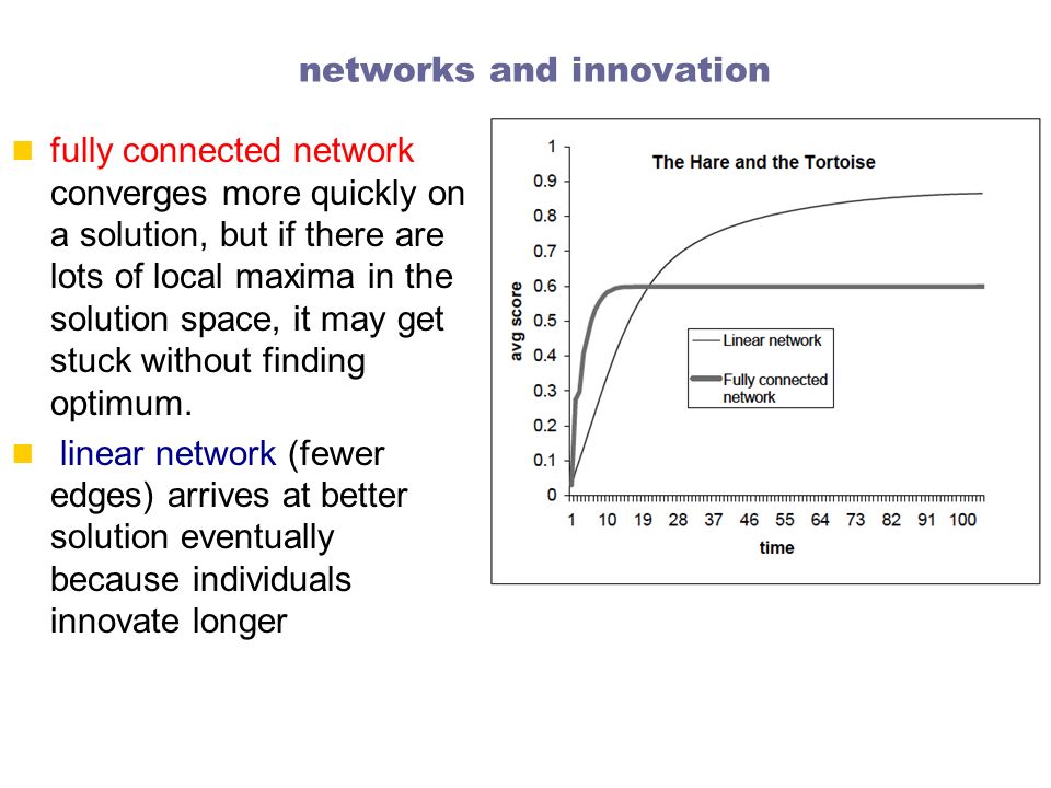 networks and innovation