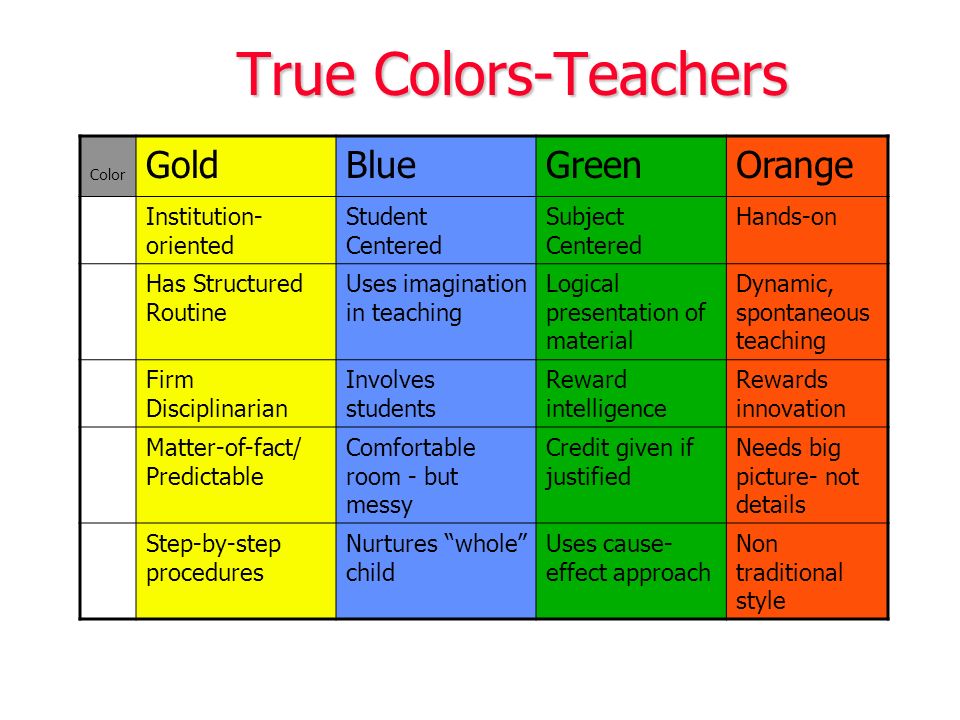 True Colors Part Ii Understanding Yourself And Others Presented For Ppt Video Online Download,2 Bedroom Apartments For Rent Toronto Cheap