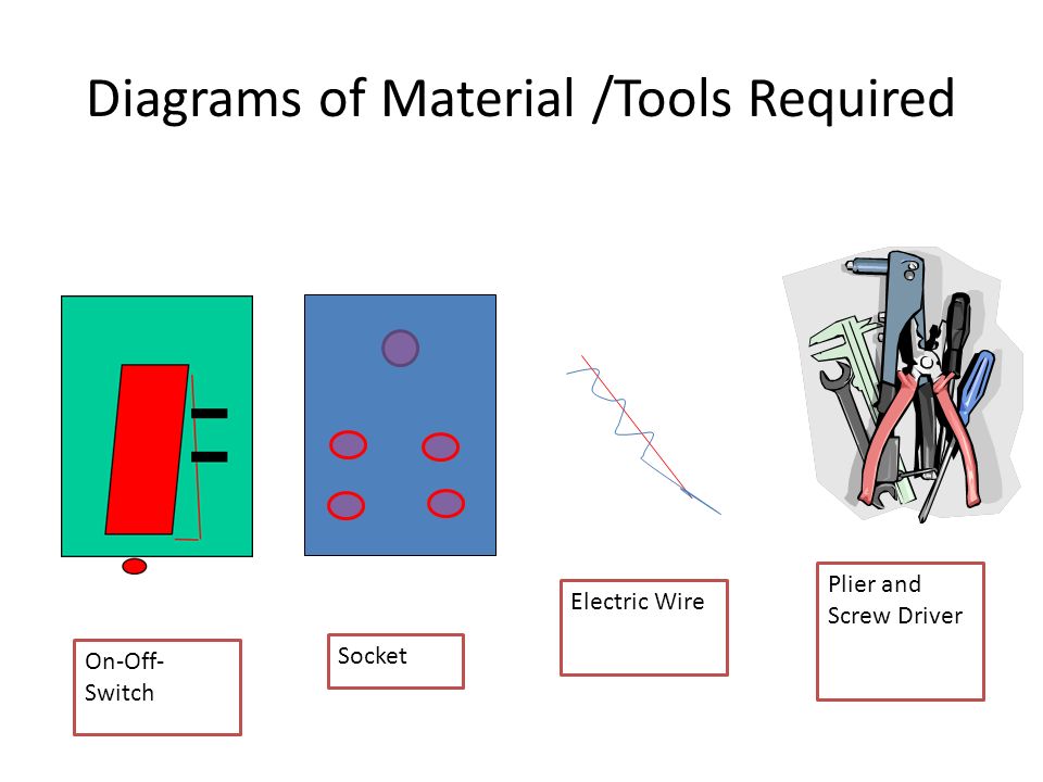 Topic Making Connection Of One Switch And One Socket Ppt