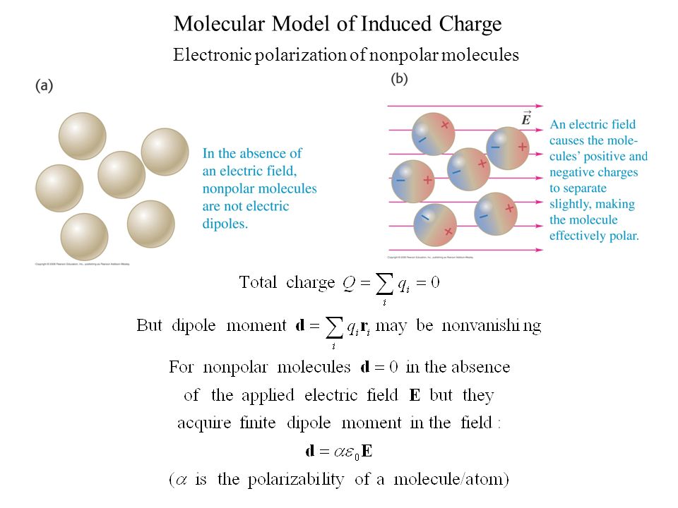 Molecular Model of Induced Charge