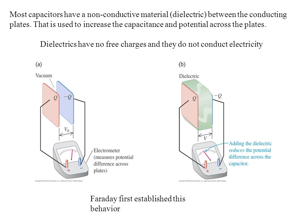 Dielectrics have no free charges and they do not conduct electricity