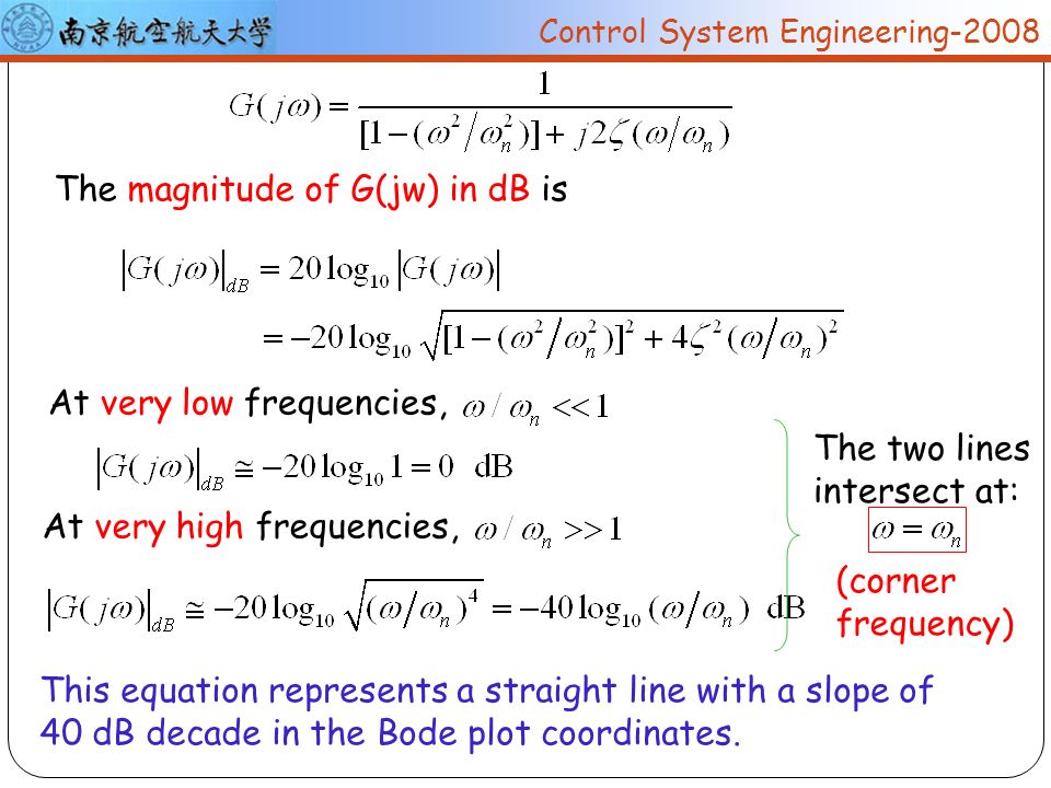 Chapter 5 Frequency Domain Analysis Ppt Video Online Download