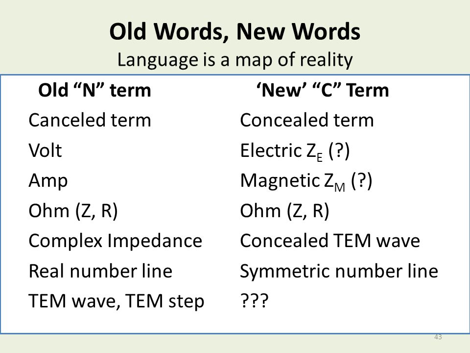 Old Words, New Words Language is a map of reality