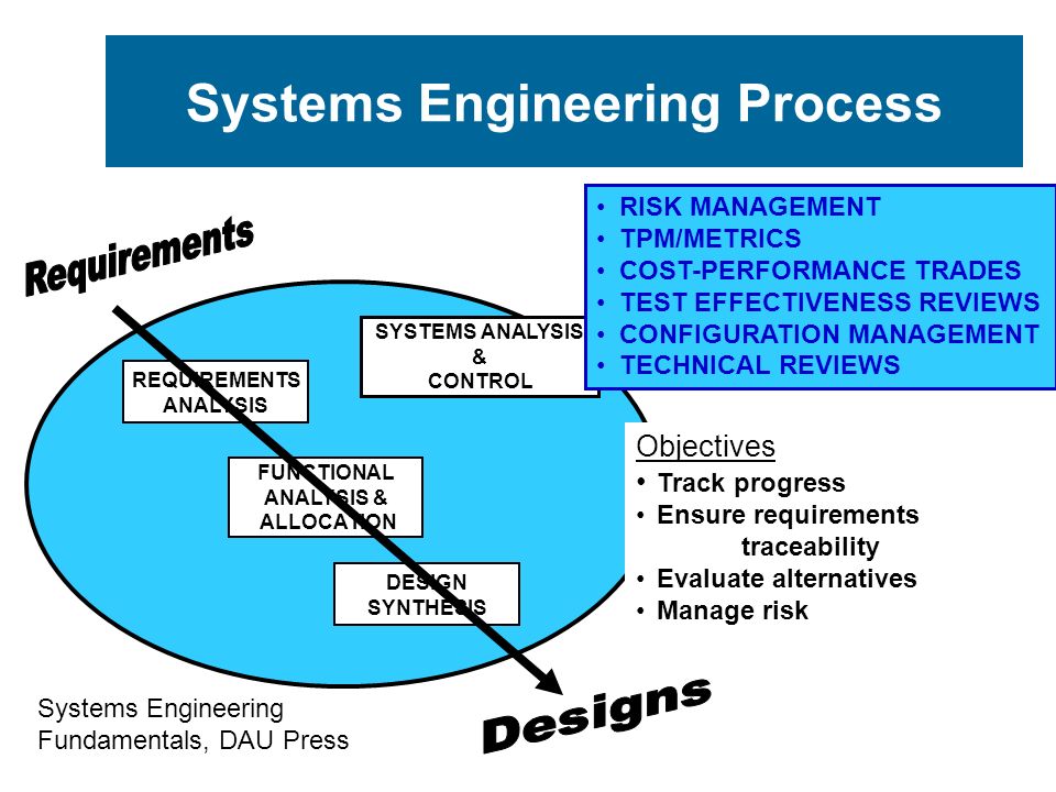 Engineering