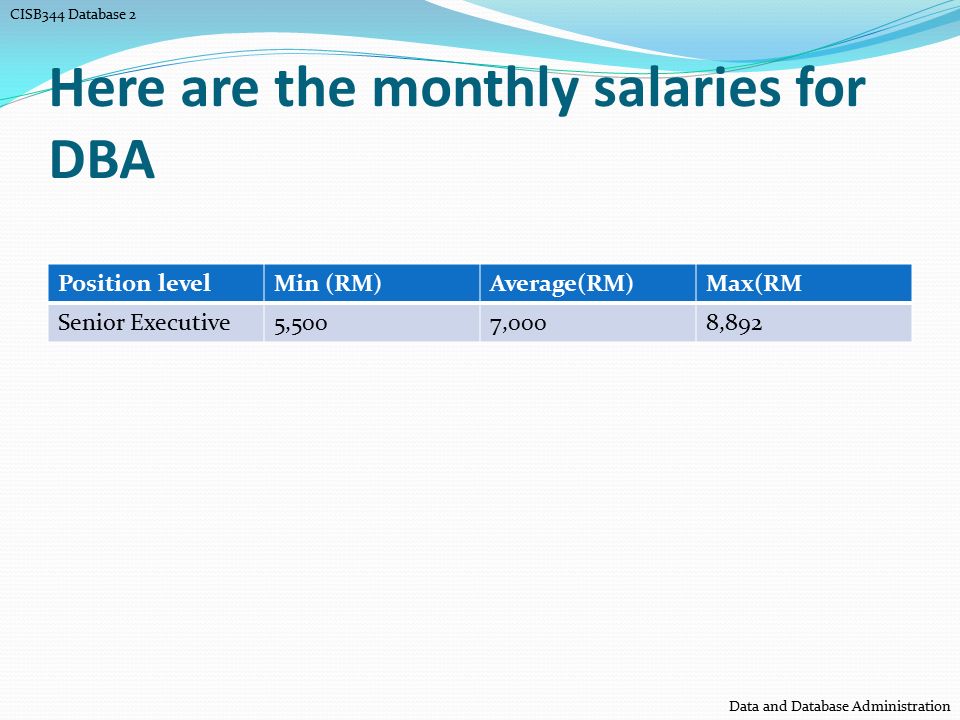 Here are the monthly salaries for DBA