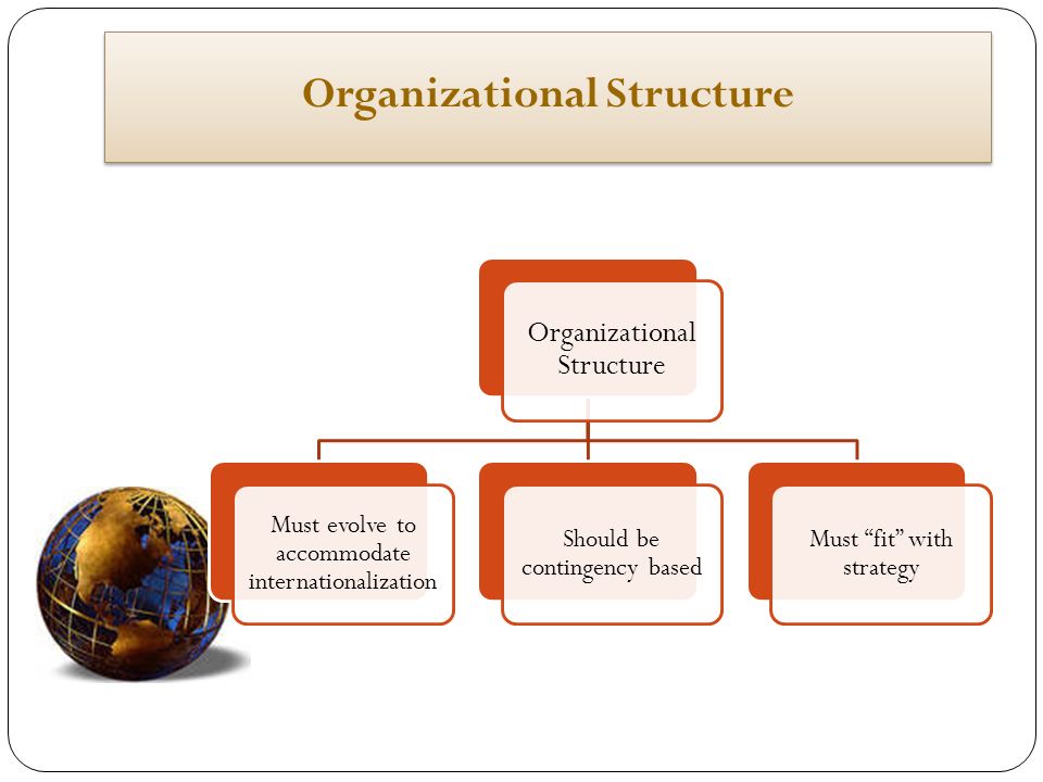 Multinational Companies Organization Structure &Control Systems - ppt  download