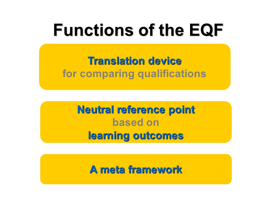 Functions of the EQF Translation device for comparing qualifications