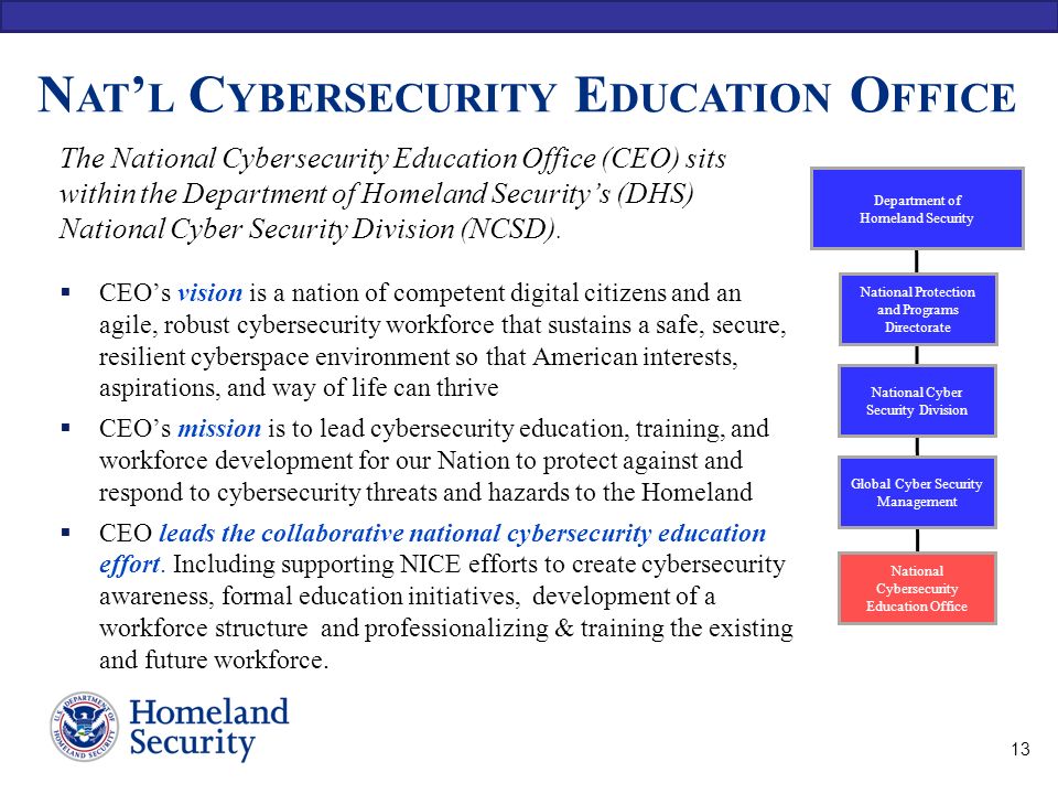 Nat’l Cybersecurity Education Office
