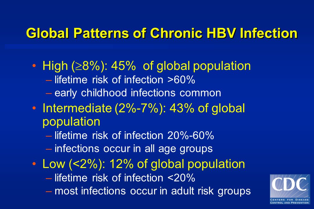 Global Patterns of Chronic HBV Infection