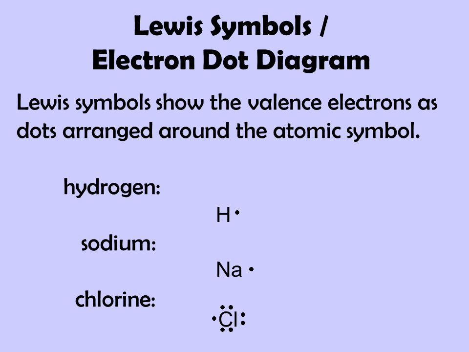 Lewis Symbols / Electron Dot Diagram
