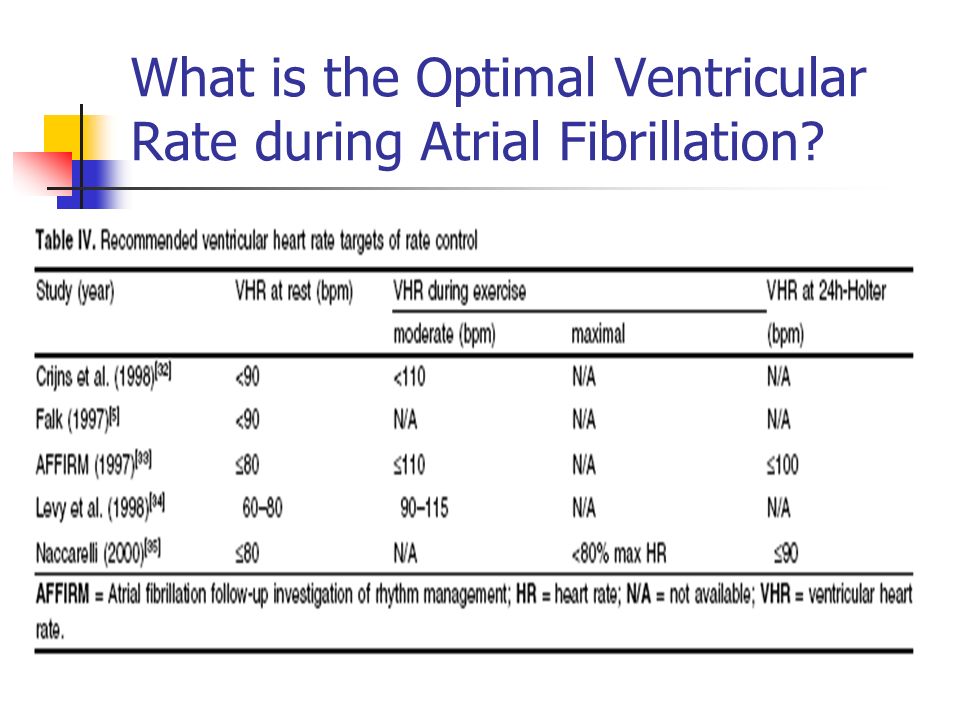 83 year old with afib