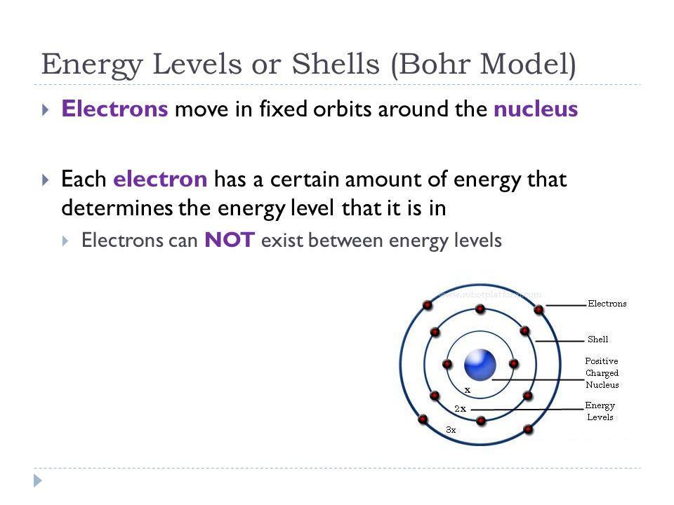 Energy Levels or Shells (Bohr Model)