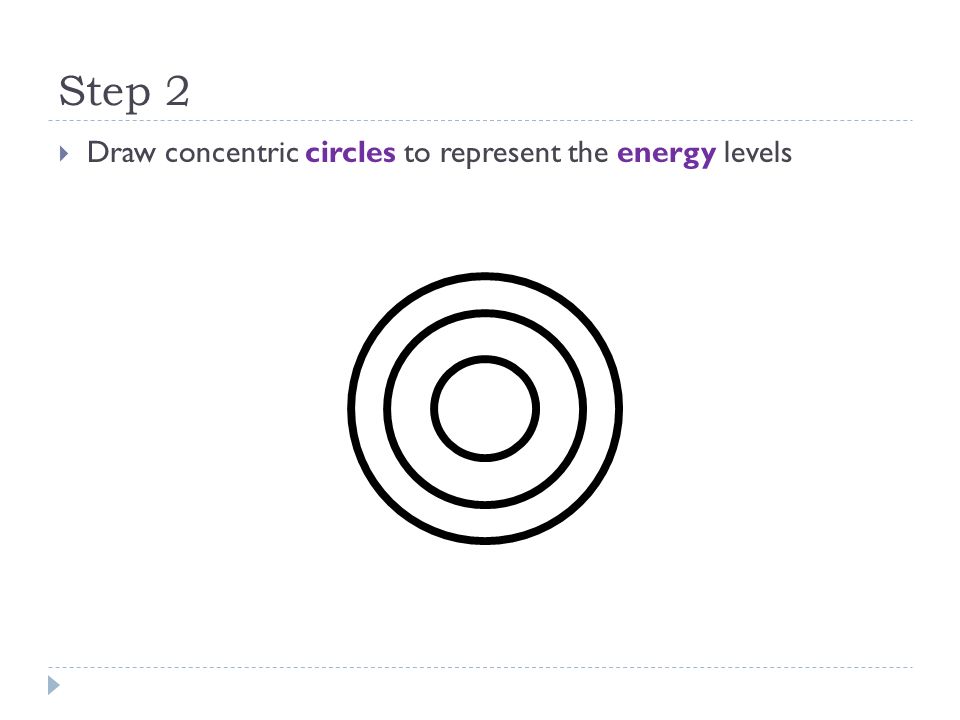 Step 2 Draw concentric circles to represent the energy levels
