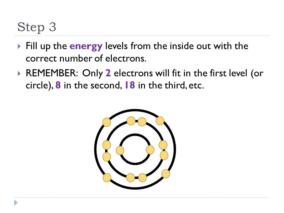 Step 3 Fill up the energy levels from the inside out with the correct number of electrons.