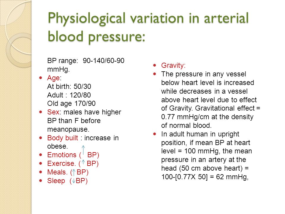 Blood Pressure Chart 170 90