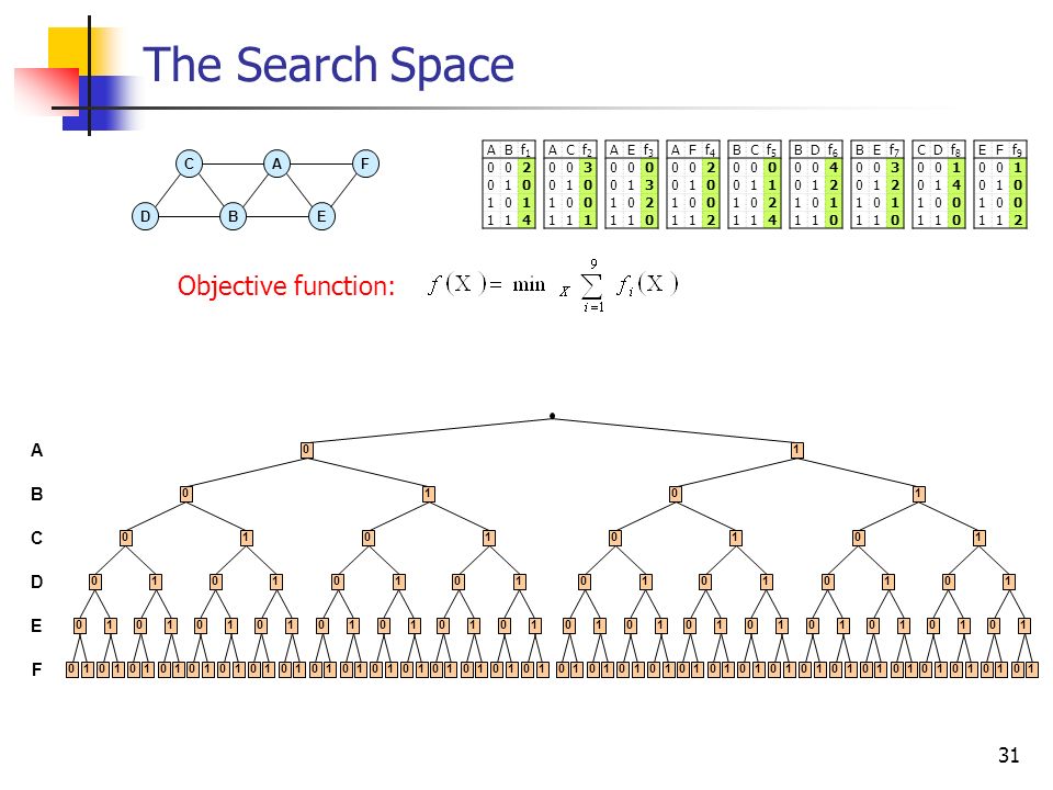 Combinatorial Optimization For Graphical Models Ppt Download
