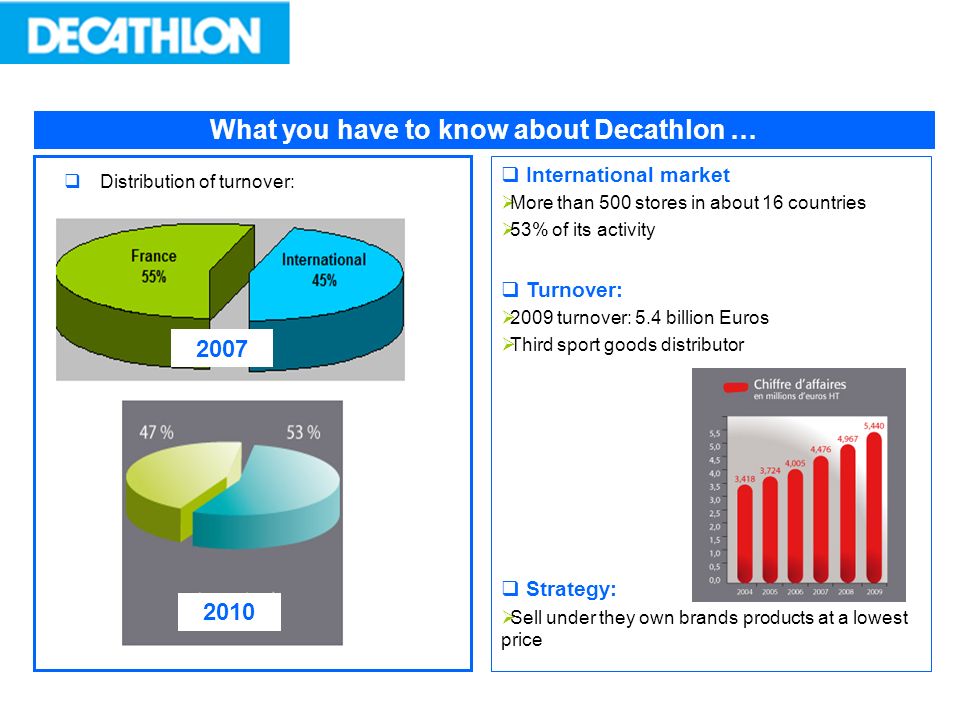 about decathlon
