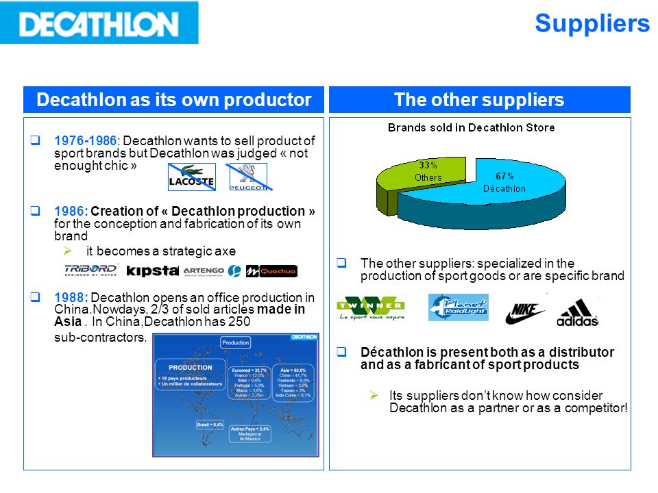 decathlon suppliers