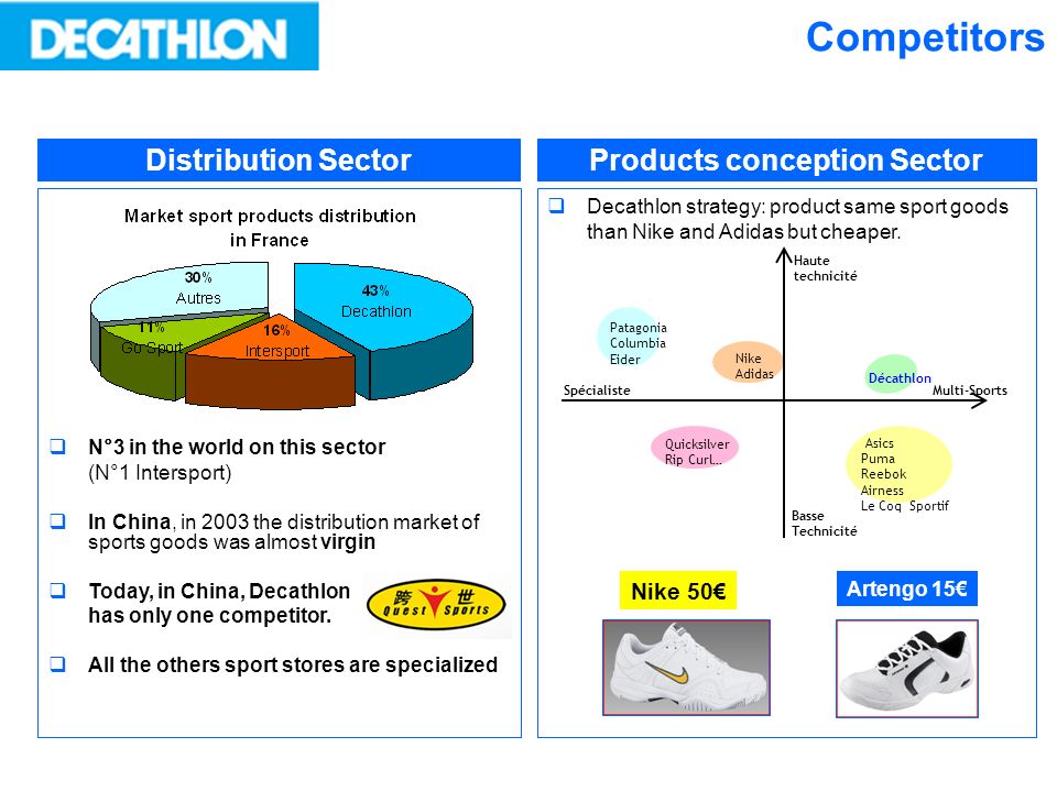 Company presentation. Company presentation What you have to know about  Decathlon … History 1986: Products designer 1996: Brand designer 2000:  Technical. - ppt video online download