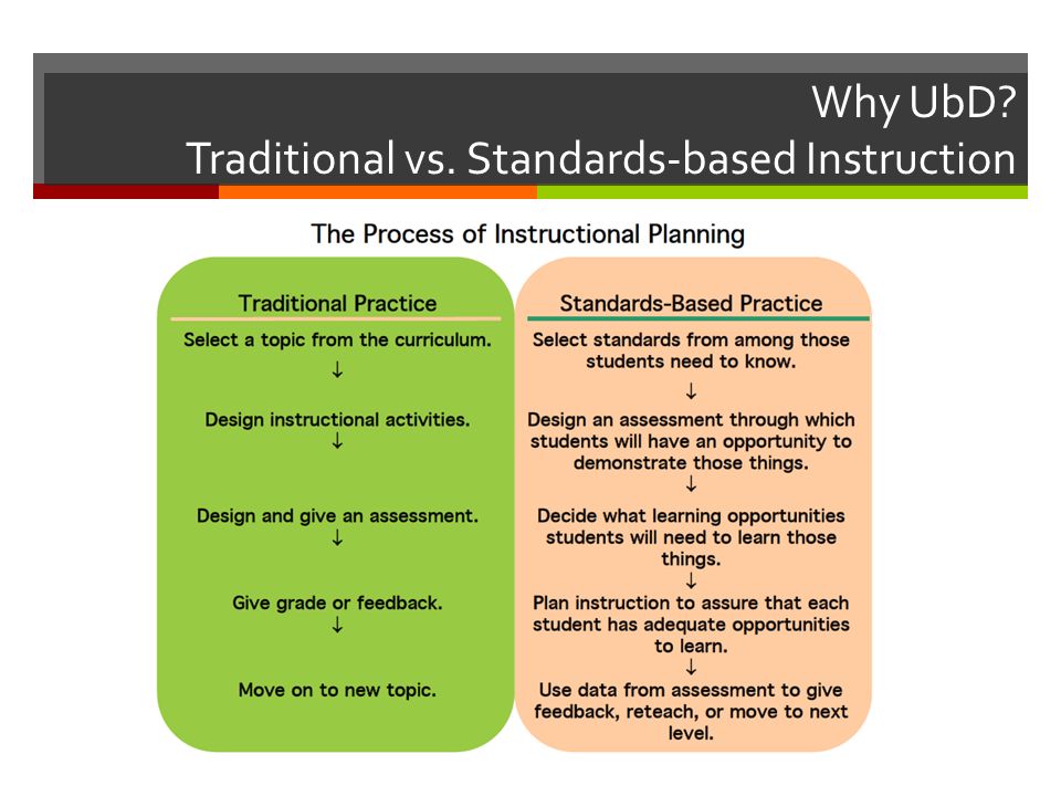 Why UbD Traditional vs. Standards-based Instruction
