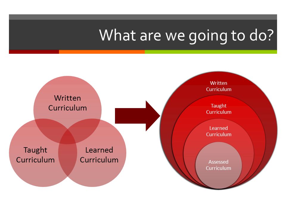 What are we going to do Written Curriculum Learned Curriculum