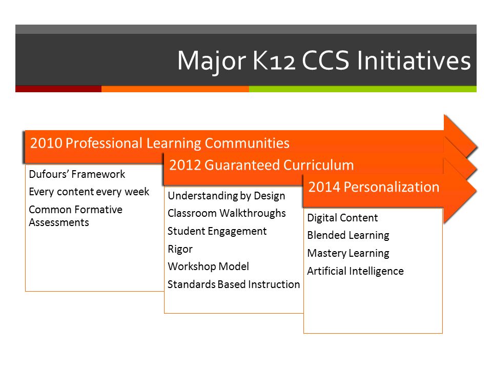 Major K12 CCS Initiatives