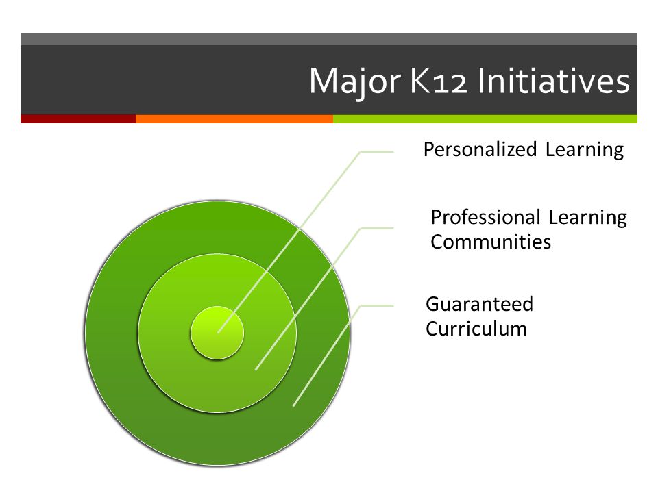 Major K12 Initiatives Personalized Learning