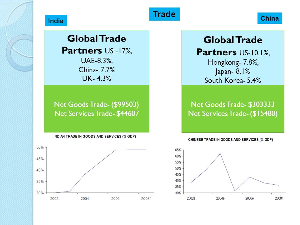 Global Trade Partners US -17%, Global Trade Partners US-10.1%,