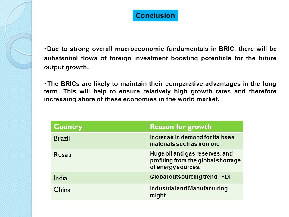 Conclusion Country Reason for growth Brazil Russia India China