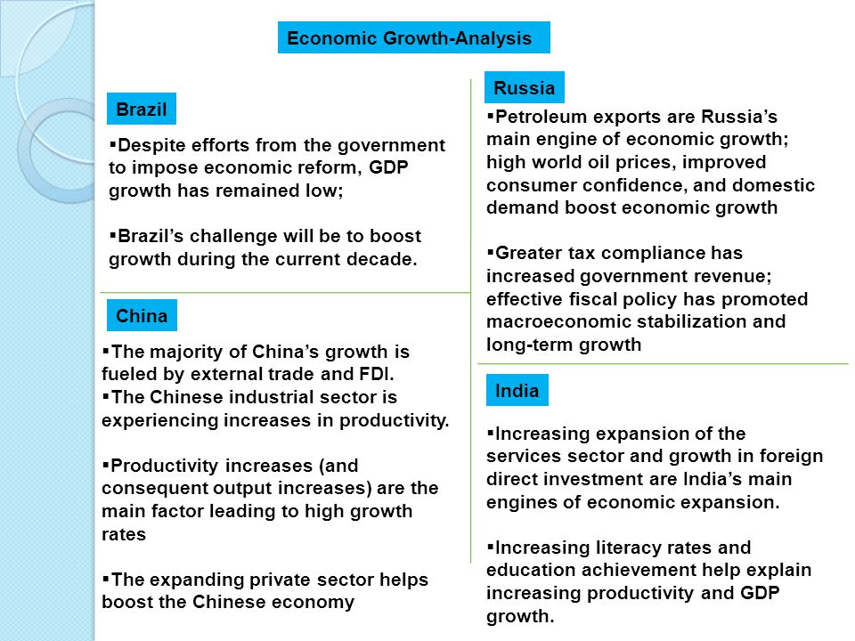 Economic Growth-Analysis