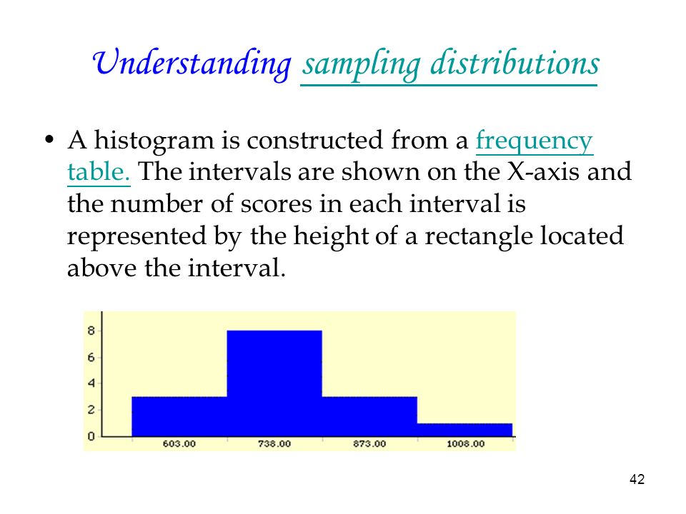 Understanding sampling distributions