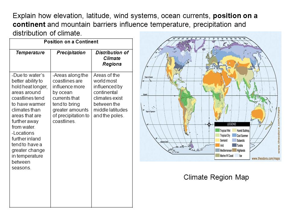 Position on a Continent Distribution of Climate Regions