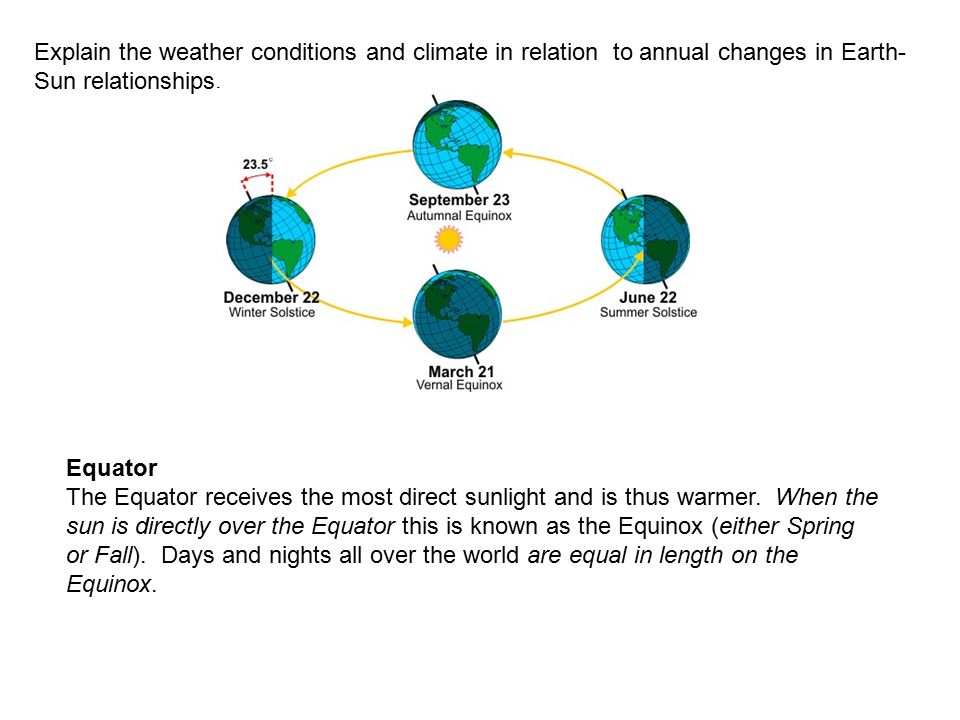 Explain the weather conditions and climate in relation to annual changes in Earth-Sun relationships.