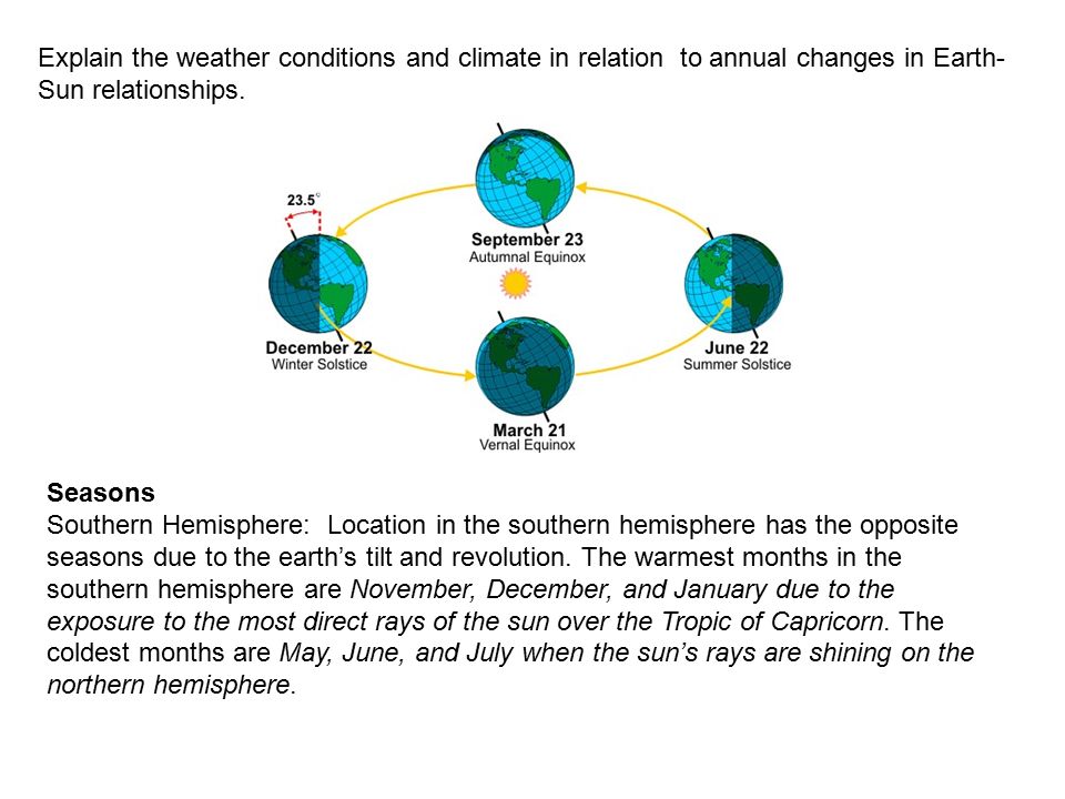 Explain the weather conditions and climate in relation to annual changes in Earth-Sun relationships.
