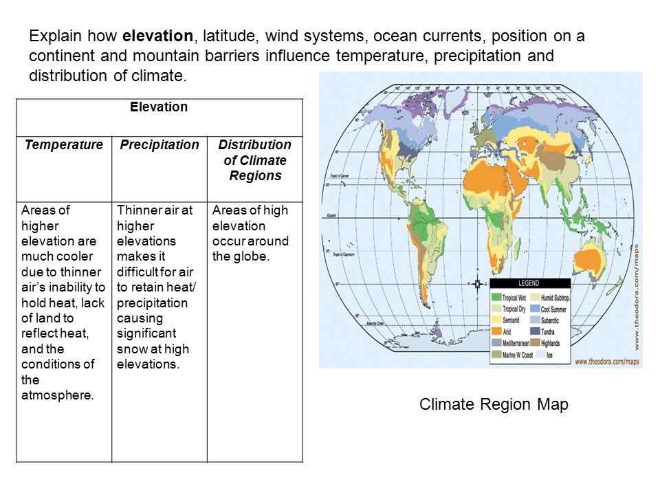 Distribution of Climate Regions