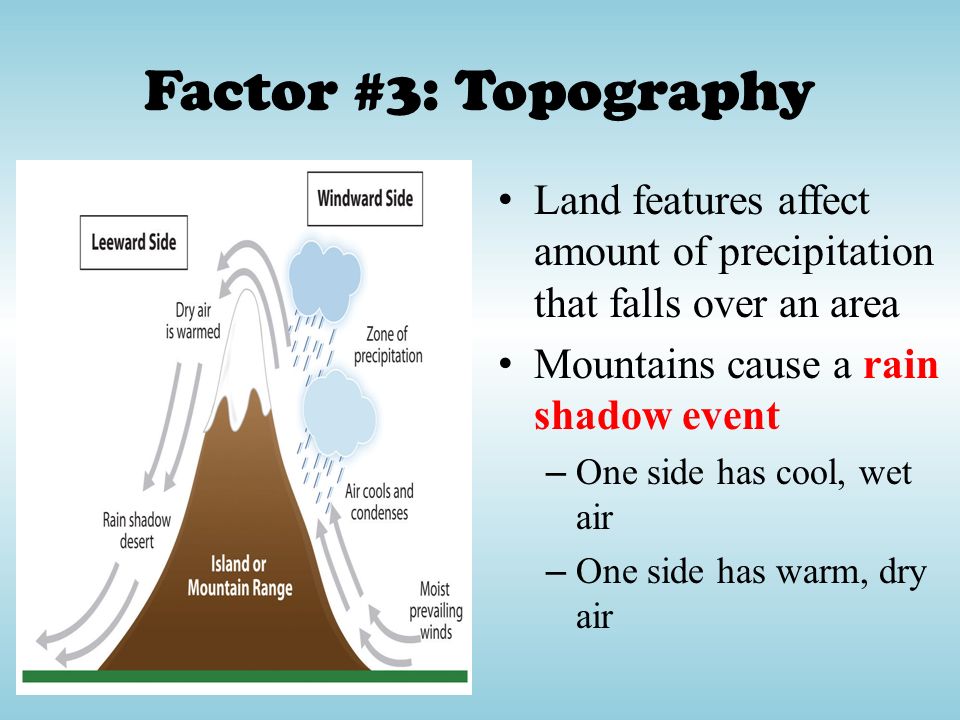 Factor #3: Topography Land features affect amount of precipitation that falls over an area. Mountains cause a rain shadow event.