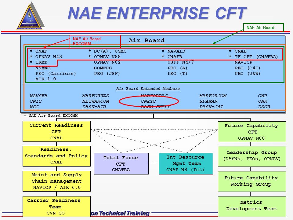 Comfrc Org Chart