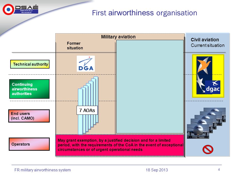 Military Aviation Authority Organisation Chart