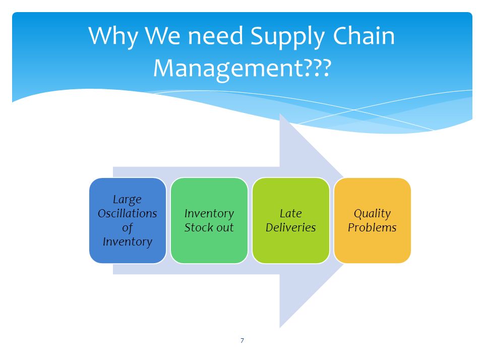 Supply Chain 4BMFB-1 PRESENT BY : NG SI LING B - ppt video online download