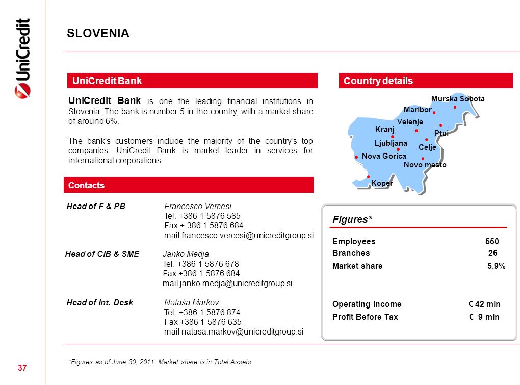 UNICREDIT PROFILE - FOCUS ON CENTRAL AND EASTERN EUROPE - ppt download