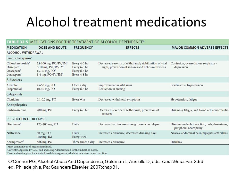 Treated mean. Alcoholism treatment. Medicine treatment. Alcohols (Medicine). Cecil Medicine.